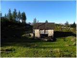 End of road on Vogar - Velika Tičarica